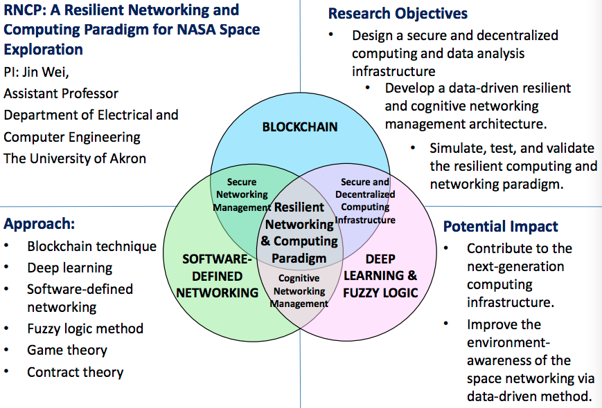 nasa-blockchain