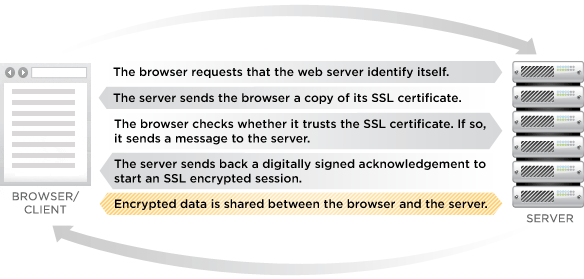 how-encryption-works
